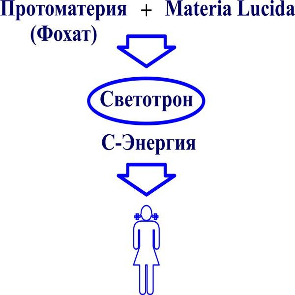 Нажмите на изображение для увеличения.

Название:	S_Energy_09a.jpg
Просмотров:	208
Размер:	43.4 Кб
ID:	94301