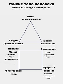 Нажмите на изображение для увеличения.  Название:	ВЫСШАЯ ТРИАДА И ЧЕТВЕРИЦА.jpg Просмотров:	0 Размер:	61.0 Кб ID:	101552